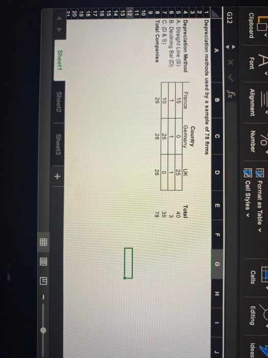 years major efforts have been made to standardize accounting practices in different