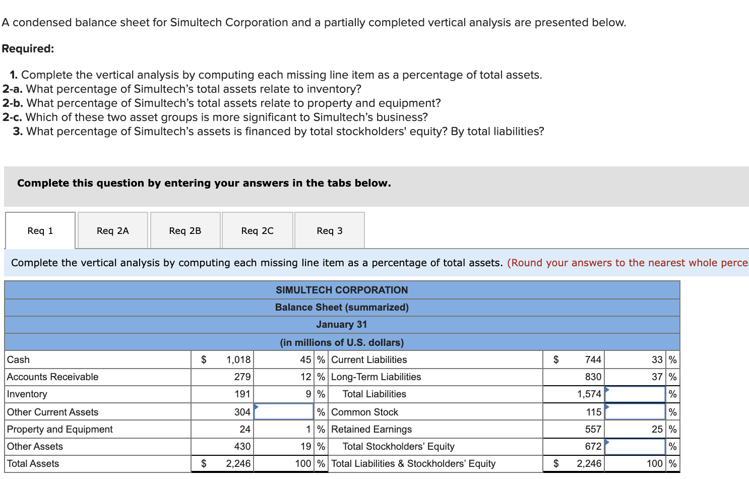 This is all one question. A condensed balance sheet for Simultech Corporation