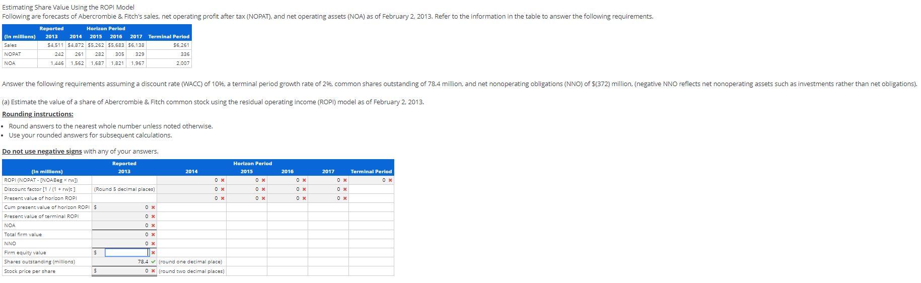  Estimating Share Value Using the ROPI Model Following are forecasts of