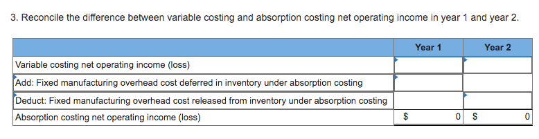 Statements [LO5-1, LO5-2, LO5-3] Walsh Company manufactures and sells one product. The
