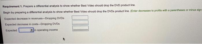 by their operating They are considering dropping the DVD product in Company