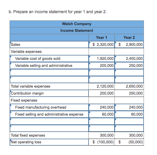 following information pertains to each of the company's first two years of