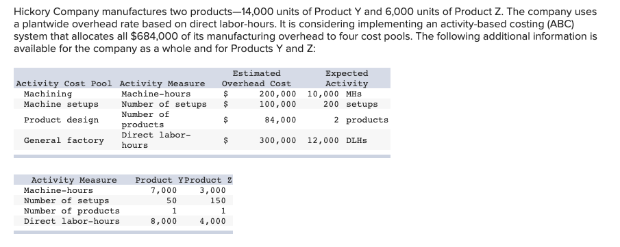  4. What is the activity rate for the Machine Setups activity