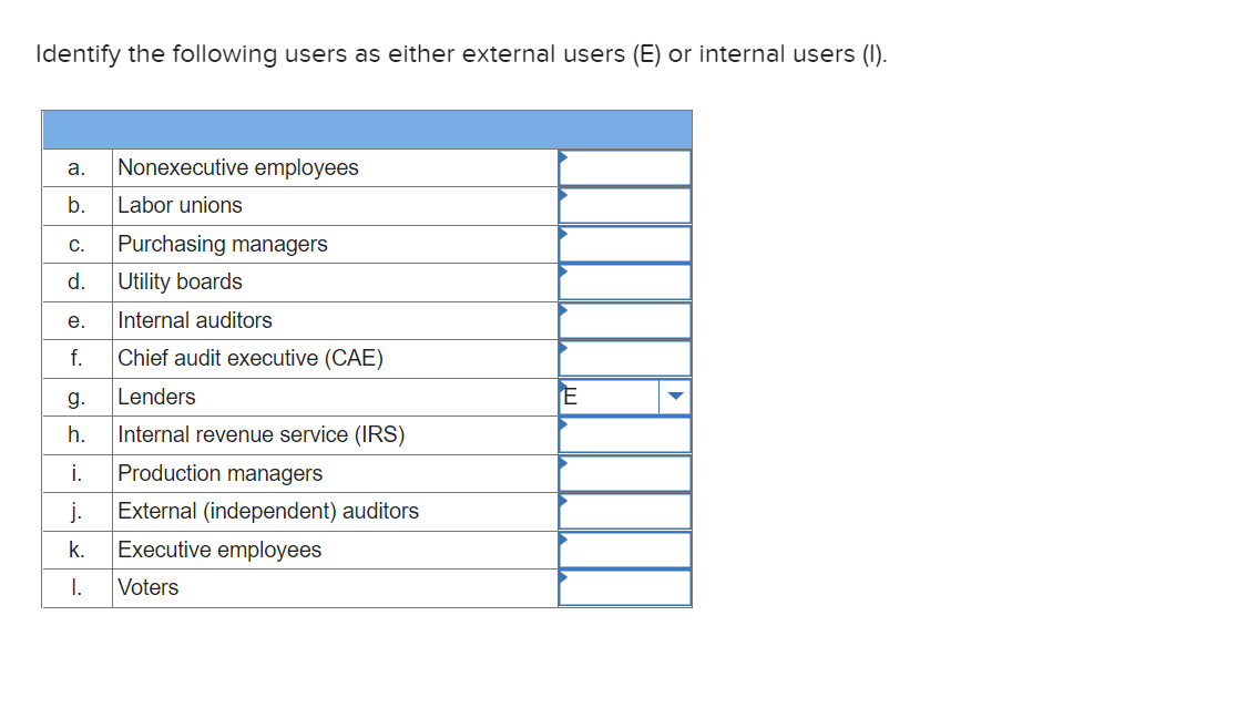  Identify the following users as either external users (E) or internal