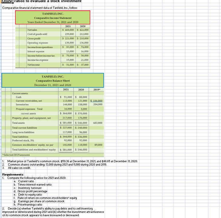  Using ratios to evaluate a stock investment Comparative financial statement data