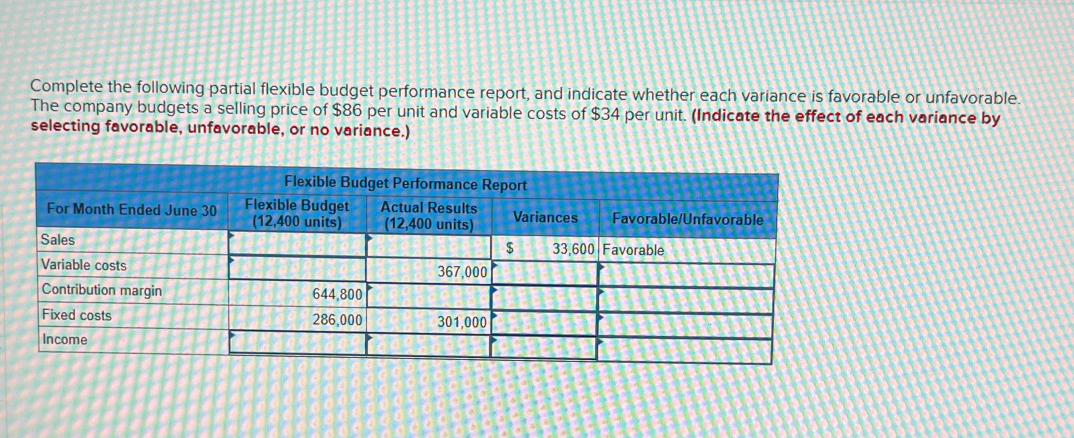  Complete the following partial flexible budget performance report, and indicate whether