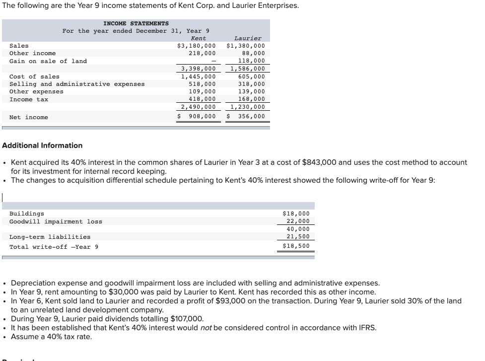  Additional Information - Kent acquired its 40% interest in the common