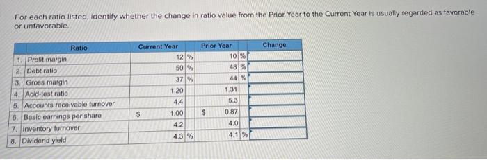  For each ratio listed, Identify whether the change in ratio value