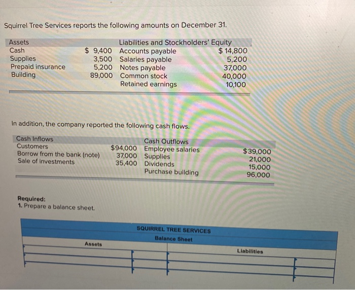  Squirrel Tree Services reports the following amounts on December 31. Assets
