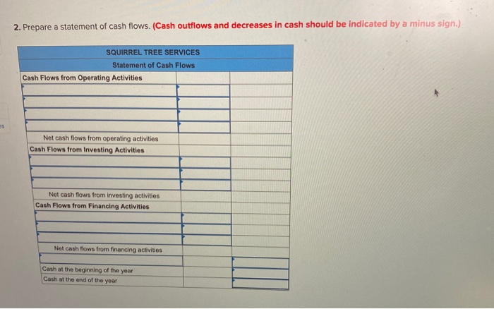 payable $ 14,800 3,500 Salaries payable 5,200 5,200 Notes payable 37,000 89,000