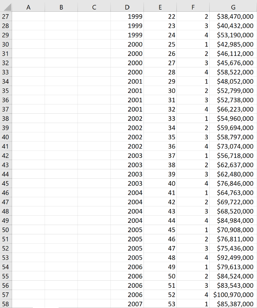 H Problem: The following data contains the quarterly revenues of Walmart during