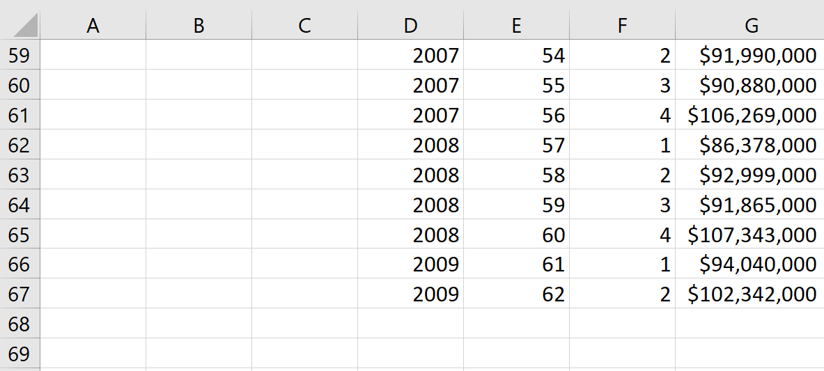 the years 19942009. Use the ratio-to-moving-average method to forecast the revenues for