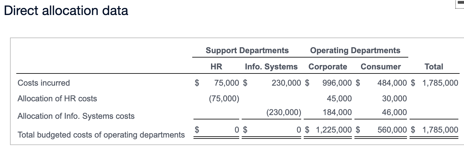 OF EVERY NUMBER! THANK YOU Each sales department conducts merchandising and marketing