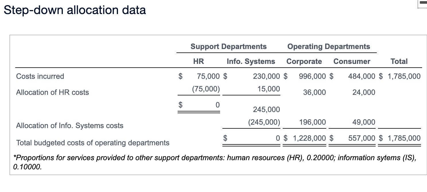 operations independently. Vision Books uses number of employees to allocate human resources
