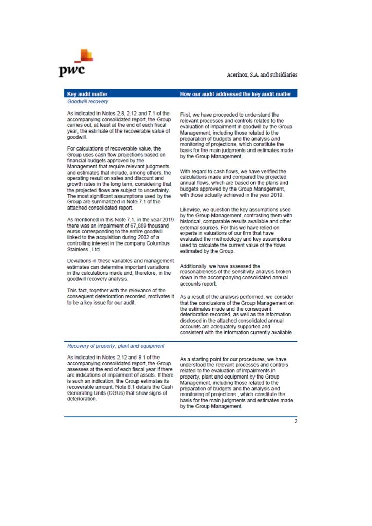 Select key audit issues. You can find them, in the Key Audit