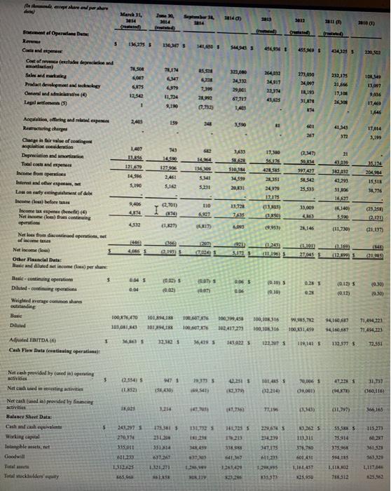 by inconsistent time interest earned in 2012. Particularly in 2012 the ratio