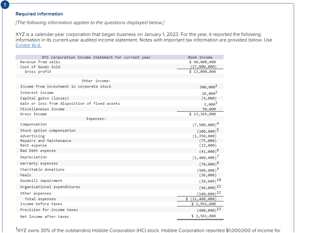 numbers. Required information [The following information applies to the questions displayed below.]