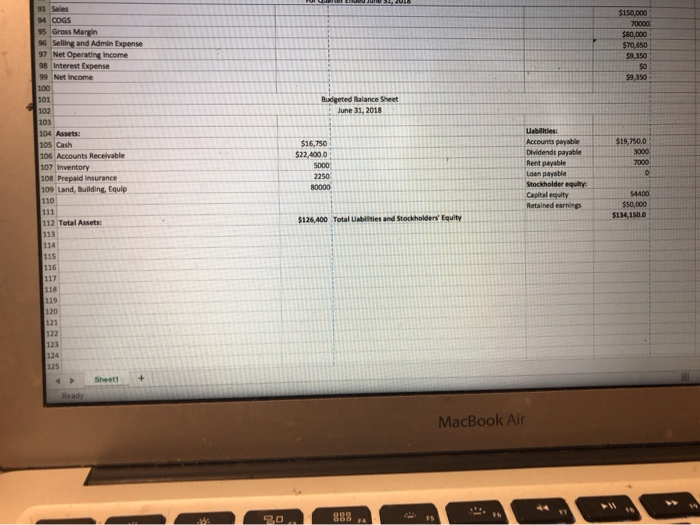 MASTER BUDGET BALANCE SHEET NOT ADDING UP! HELP! 93 Sales 94 COGS