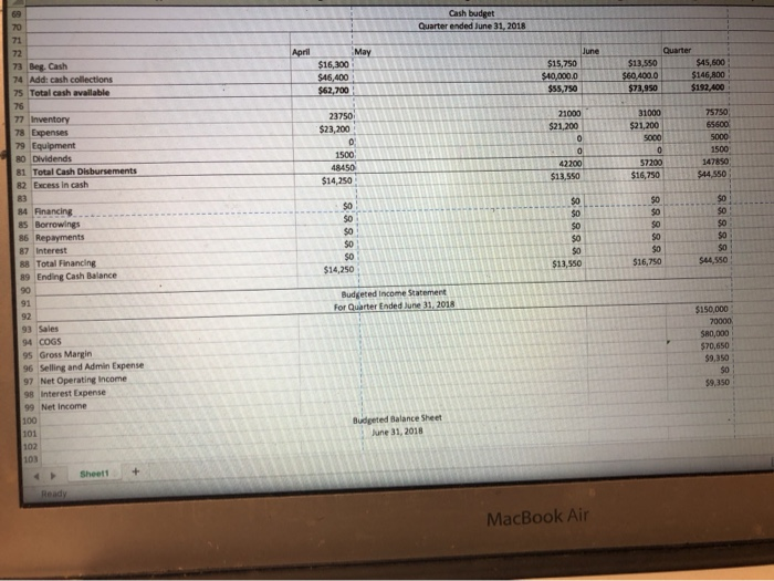 S0 $9,350 101 Budgeted Balance Sheet 102 103 104 Assets: June 31,