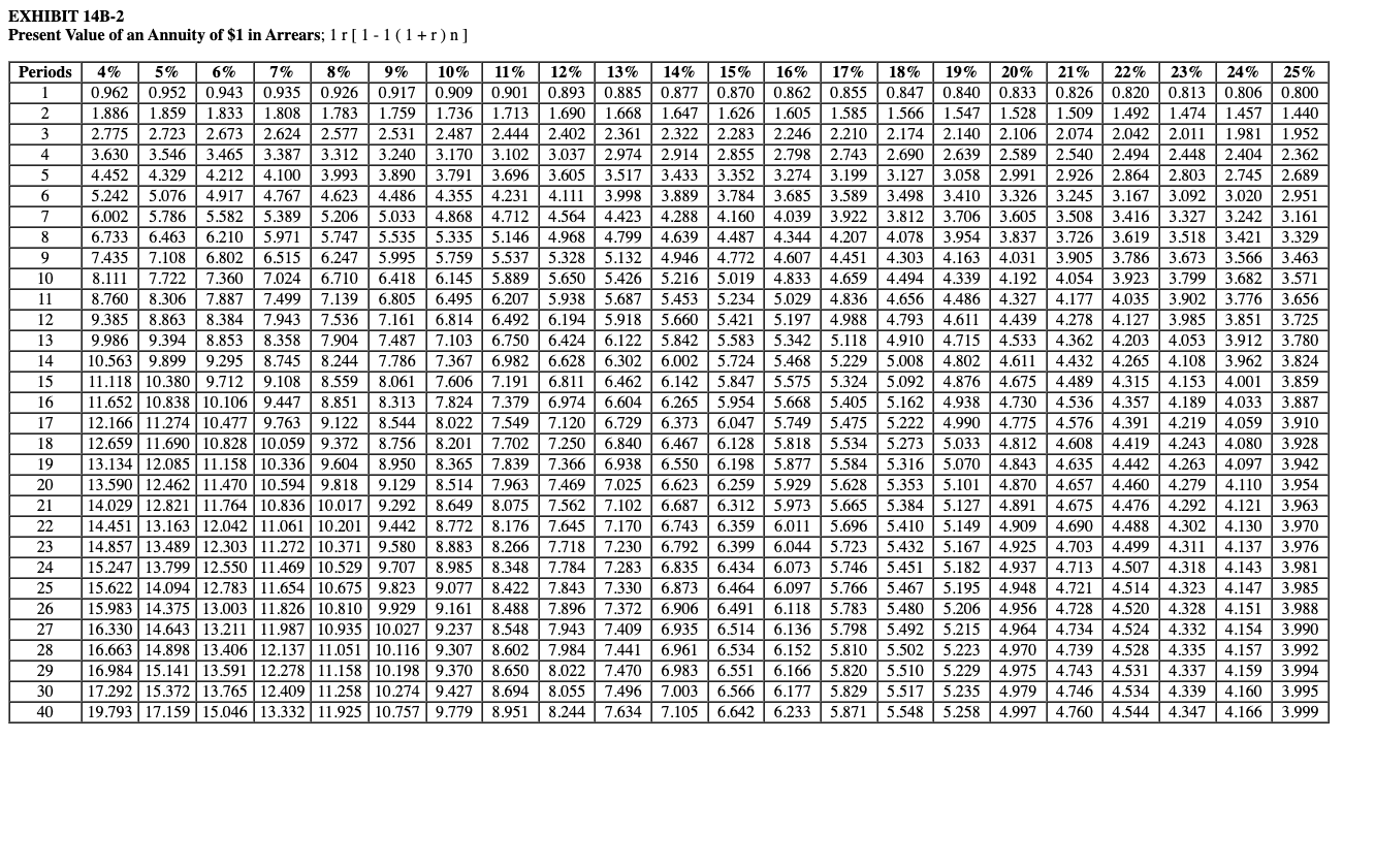 between two alternative uses of the funds. The alternatives are: Project A