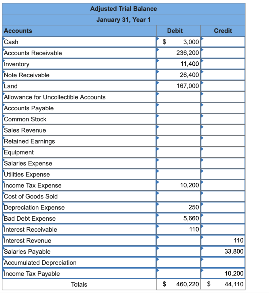 On January 1, Year 1, the general ledger of a company includes