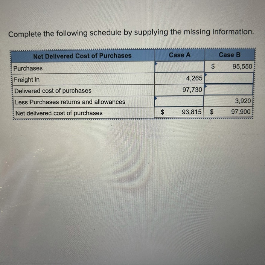 Complete the following schedule by supplying the missing information. et DeliyeredCost of