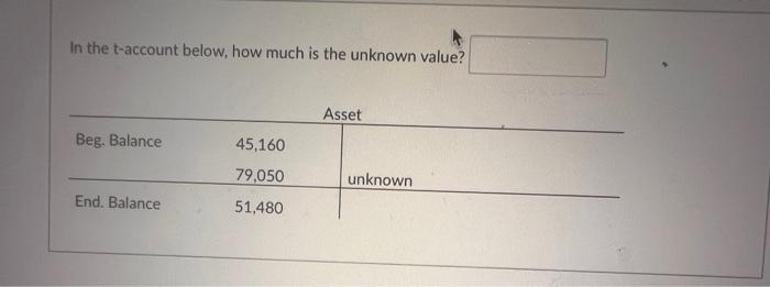 In the t-account below. how much is the unknown value? Beg. Balance