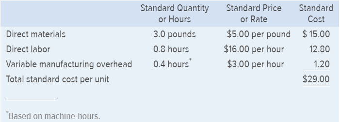 for industrial use. One compound, called Fludex, is prepared using an elaborate