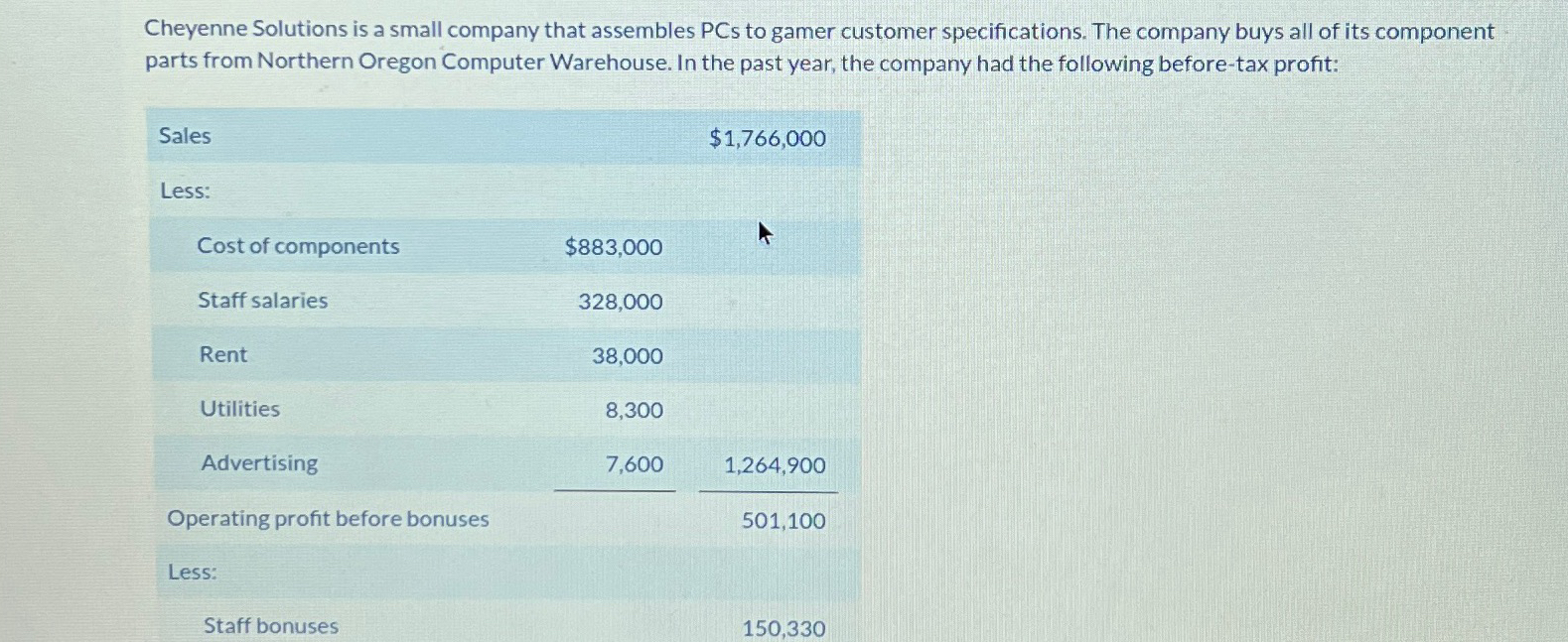  Cheyenne Solutions is a small company that assembles PCs to gamer