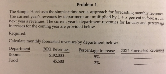  Problem 1 The Sample Hotel uses the simplest time series approach