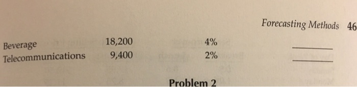 for forecasting monthly revenues. The current year's revenues by department are multiplied
