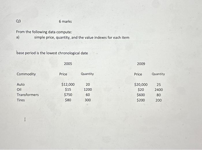  From the following data compute: a) simple price, quantity, and the