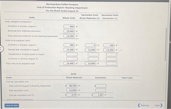 1 Received from materials storeroom Total units accounted for by the Rossting