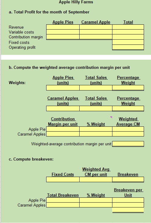 variable manufacturing costs per unit, full unit cost per unit, variable cost