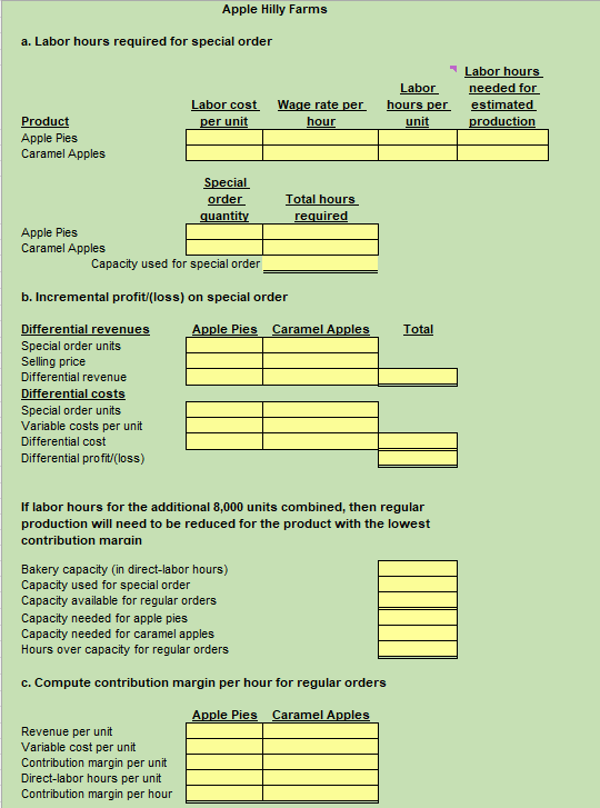 per unit, full absorption cost per unit, prime cost per unit, conversion