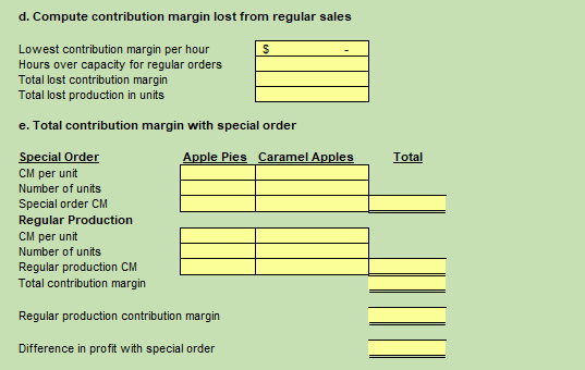 cost per unit, profit margin per unit, contribution margin per unit, and