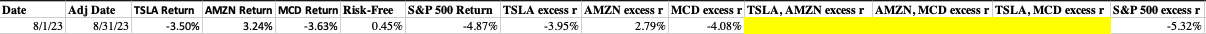 S&P Return 8/1/23 Date TSLA Return 8/31/23 AWN Return 3.24% MCD Return