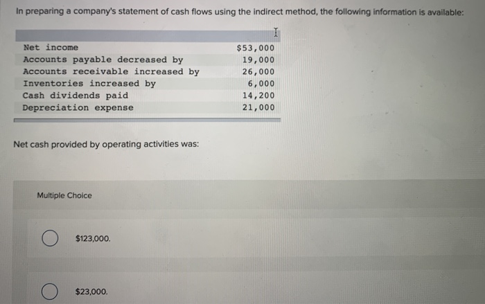 Indicate where each item would appear on a statement of cash flows