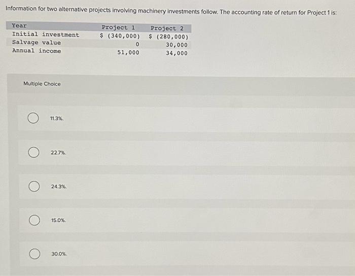 accocitieng tate of return equos 45 or Ther er fave Information for