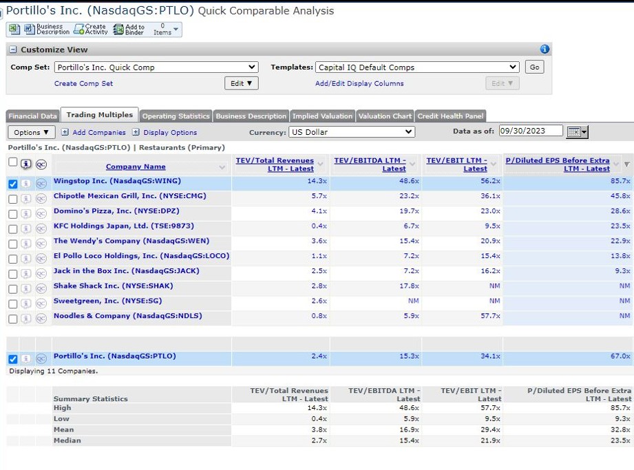  Compare the P/Diluted EPS Before Extra LTM - Latest of Portillos