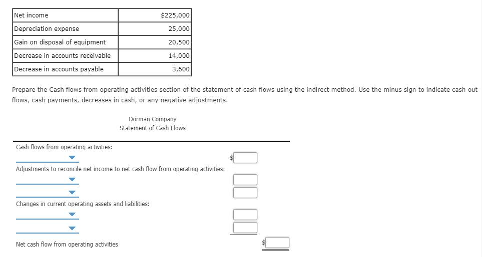  Net income Depreciation expense Gain on disposal of equipment Decrease in