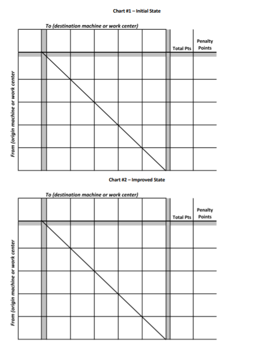 answers because they are completley wrong 1. You have (5) products, each