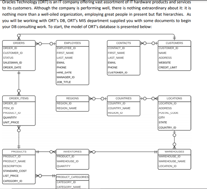 Oracles Technology (ORT) is an IT company offering vast assortment of