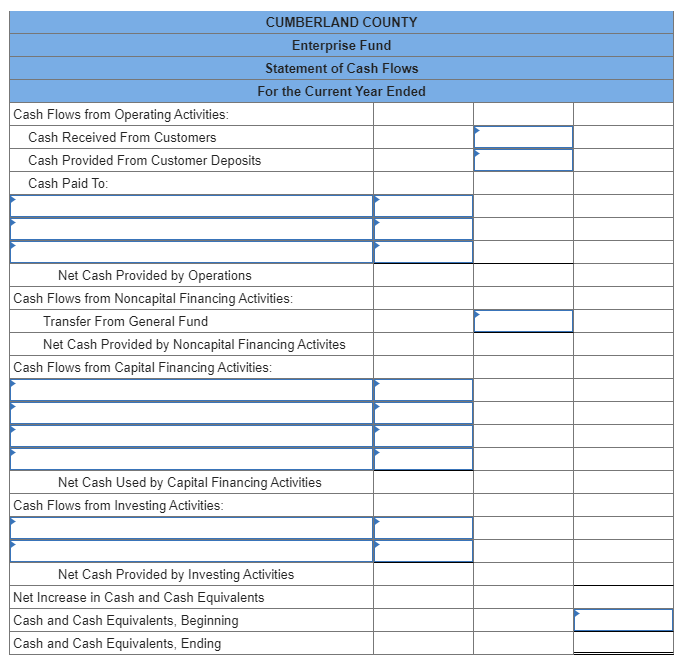 County Utility Enterprise Fund during the current year: 1. The beginning balance