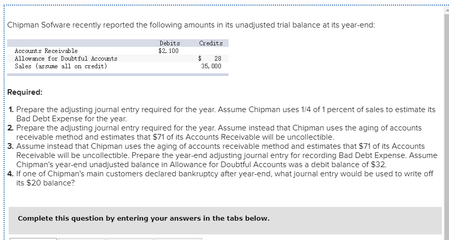Chipman Sofware recently reported the following amounts in its unadjusted trial