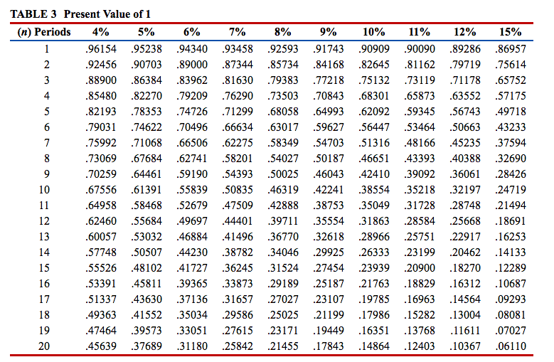long-term investment project called ZIP. ZIP will require an investment of $116,424.