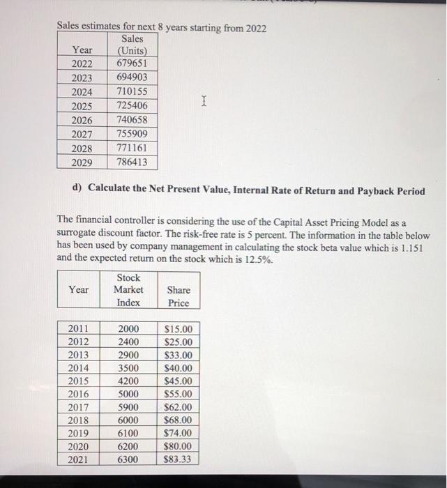 new capital Bonds $1,000 Face value 13% Coupon Rate (Annual Payments) 20