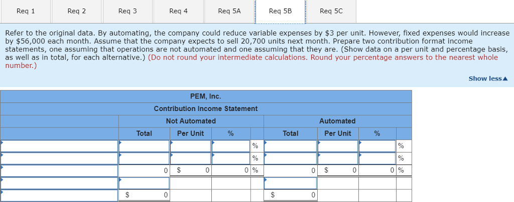 Variable expenses 160,800 Contribution margin 107,200 Fixed expenses 119,200 Net operating loss