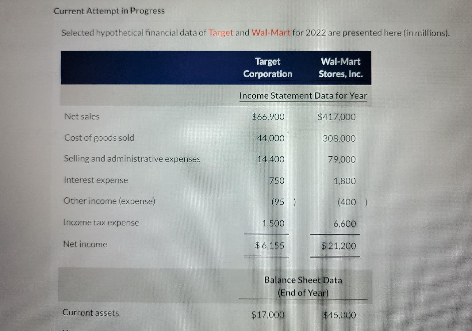  Current Attempt in Progress Selected hypothetical financial data of Target and