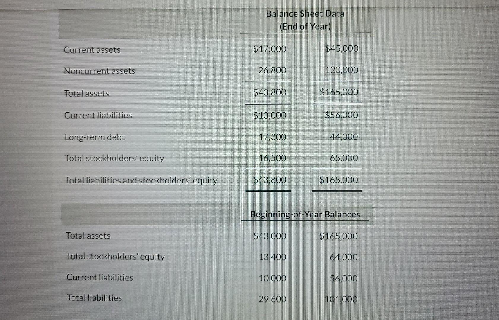 Wal-Mart for 2022 are presented here (in millions). Target Corporation Wal-Mart Stores,